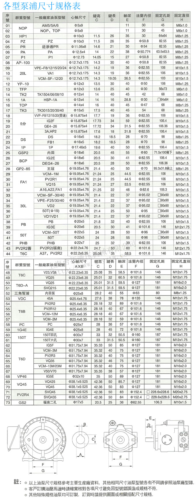 各型泵浦尺寸规格表