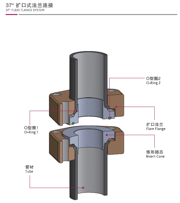 37度扩口式法兰连接