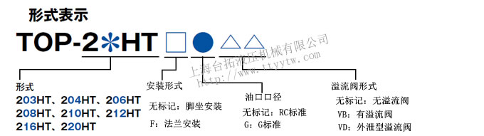 型号说明